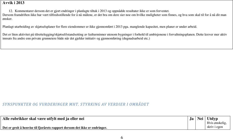 Planlagt utarbeiding av skjøtselsplaner for flere eiendommer er ikke gjennomført i 2013 pga. manglende kapasitet, men planer er under arbeid.