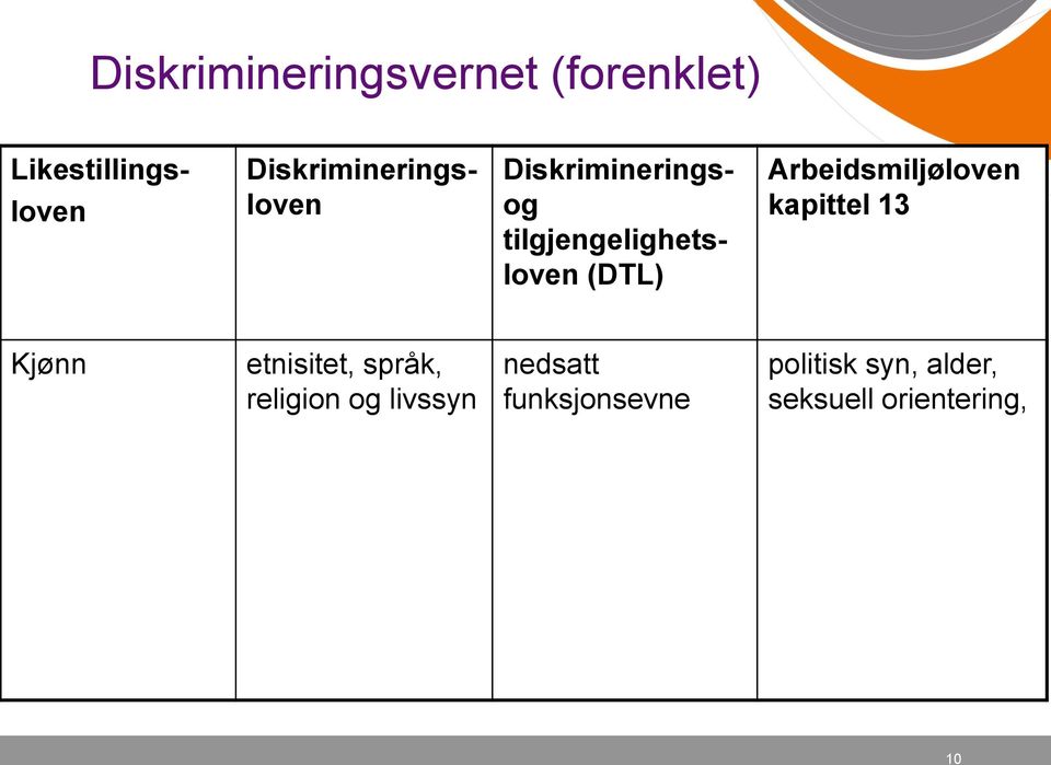 (DTL) Arbeidsmiljøloven kapittel 13 Kjønn etnisitet, språk,