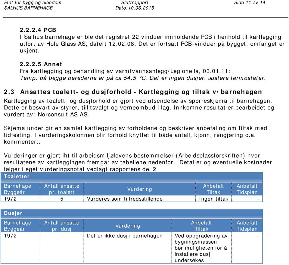 Det er fortsatt PCB-vinduer på bygget, omfanget er ukjent. 2.2.2.5 Annet Fra kartlegging og behandling av varmtvannsanlegg/legionella, 03.01.11: Temp. på begge berederne er på ca 54.5 C.