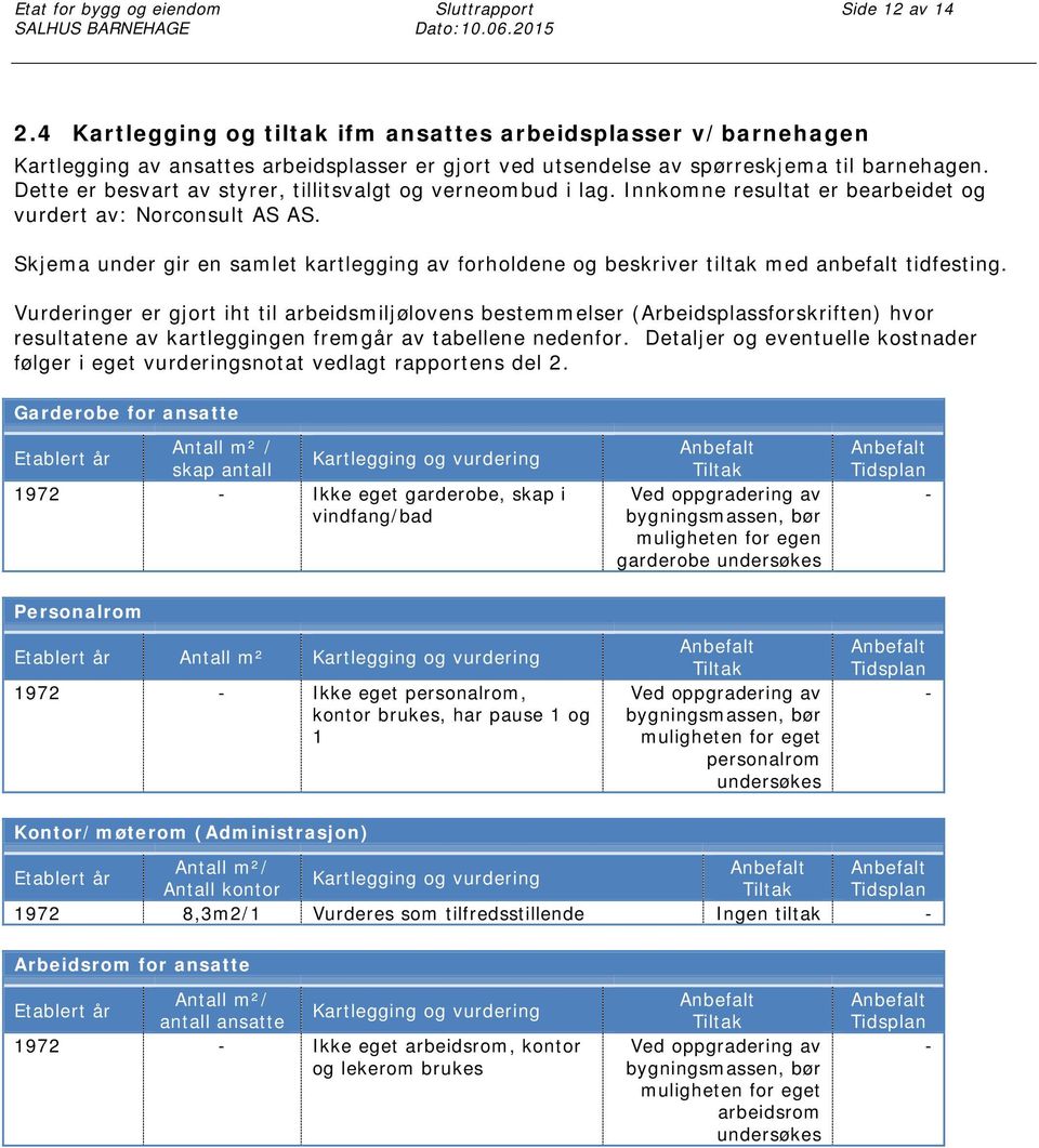 Dette er besvart av styrer, tillitsvalgt og verneombud i lag. Innkomne resultat er bearbeidet og vurdert av: Norconsult AS AS.