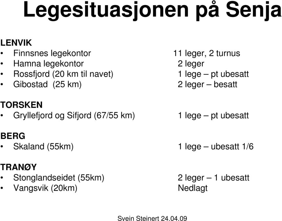 leger besatt TORSKEN Gryllefjord og Sifjord (67/55 km) 1 lege pt ubesatt BERG Skaland