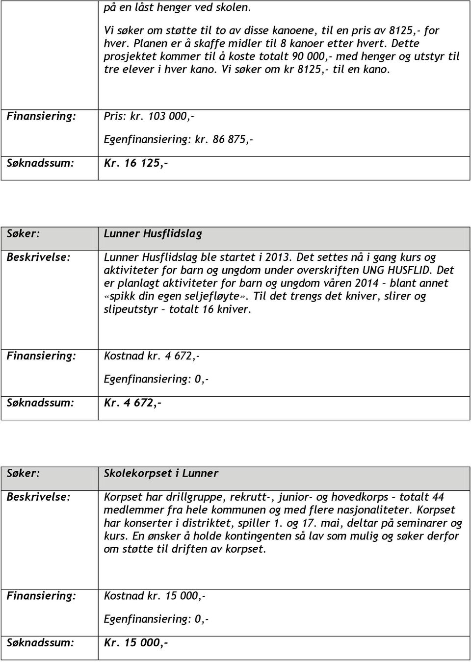 16 125,- Egenfinansiering: kr. 86 875,- Lunner Husflidslag Lunner Husflidslag ble startet i 2013. Det settes nå i gang kurs og aktiviteter for barn og ungdom under overskriften UNG HUSFLID.