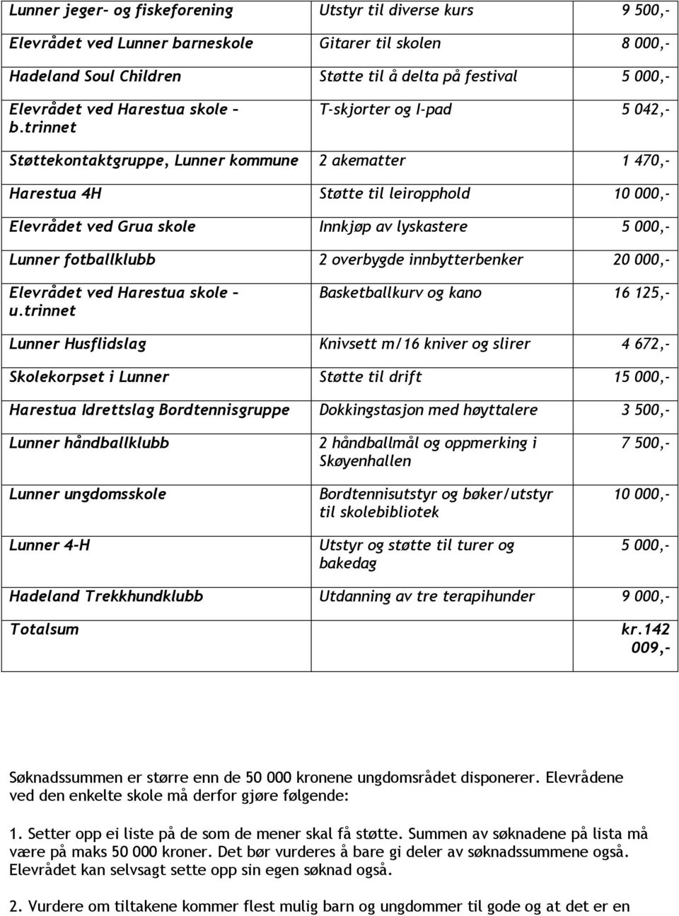 fotballklubb 2 overbygde innbytterbenker 20 000,- u.