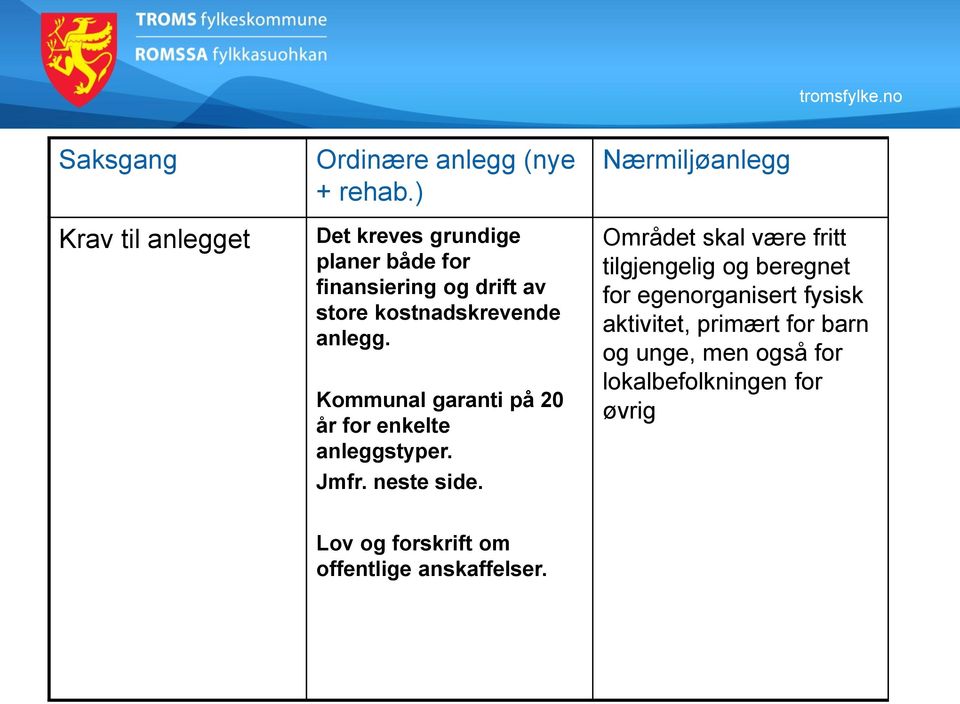 Kommunal garanti på 20 år for enkelte anleggstyper. Jmfr. neste side.