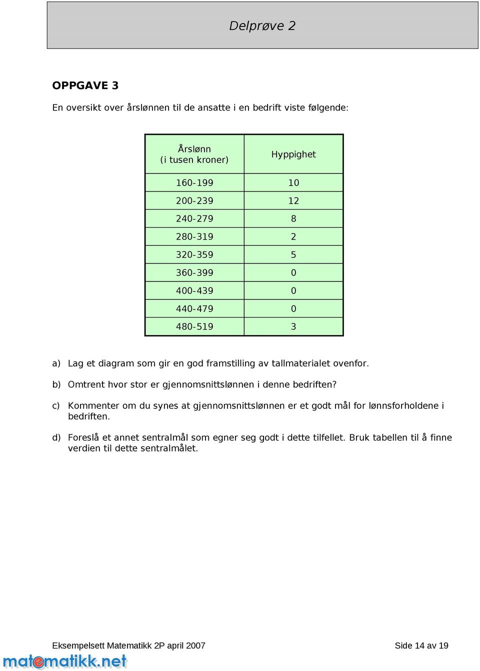 b) Omtrent hvor stor er gjennomsnittslønnen i denne bedriften? c) Kommenter om du synes at gjennomsnittslønnen er et godt mål for lønnsforholdene i bedriften.