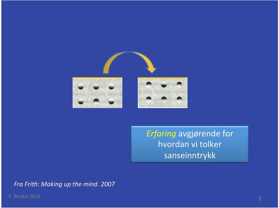 sanseinntrykk Fra