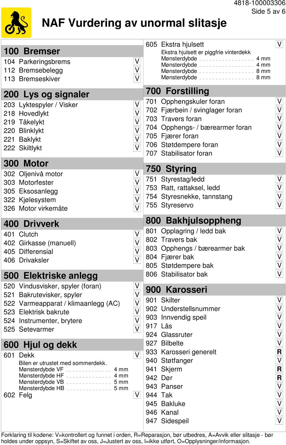 405 Differensial V 406 Drivaksler V 500 Elektriske anlegg 520 Vindusvisker, spyler (foran) V 521 Bakrutevisker, spyler V 522 Varmeapparat / klimaanlegg (AC) V 523 Elektrisk bakrute V 524