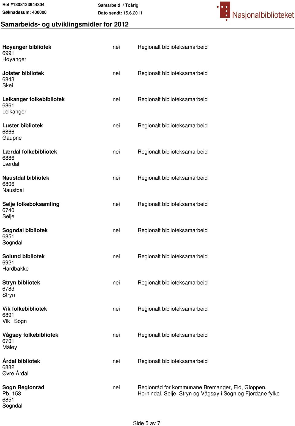 6921 Hardbakke Stryn bibliotek 6783 Stryn Vik folkebibliotek 6891 Vik i Sogn Vågsøy folkebibliotek 6701 Måløy Årdal bibliotek 6882 Øvre Årdal