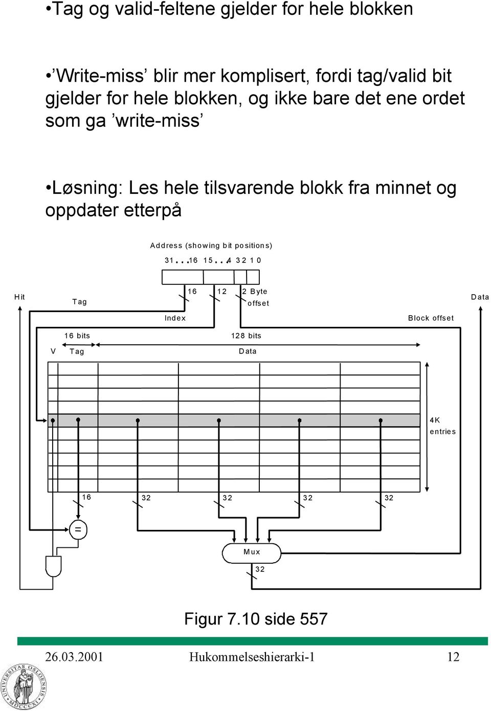 etterpå Ad dress (sho w ing b it po sition s) 31 16 1 5 4 3 2 1 0 H it Tag 16 1 2 2 B yte offset D ata Index Block