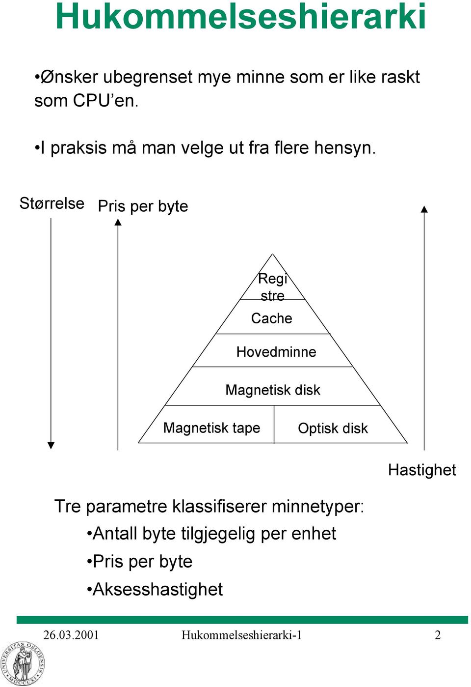 Størrelse Pris per byte Regi stre Cache Hovedminne Magnetisk disk Magnetisk tape Optisk