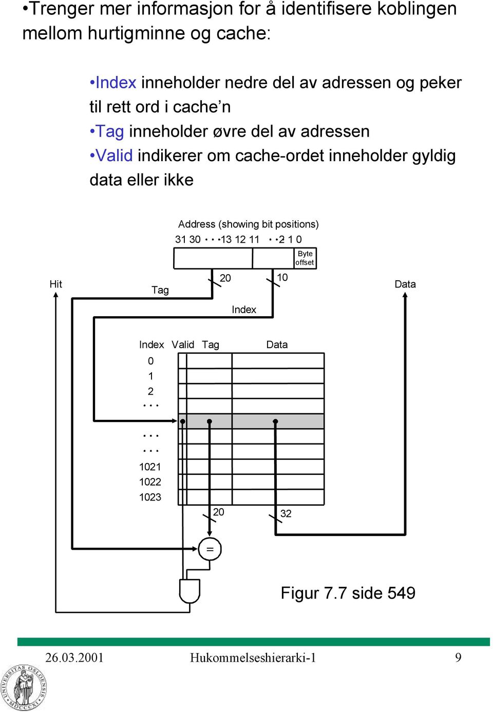 inneholder gyldig data eller ikke Address (showing bit positions) 31 30 13 12 11 2 1 0 Byte offset Hit Tag 20