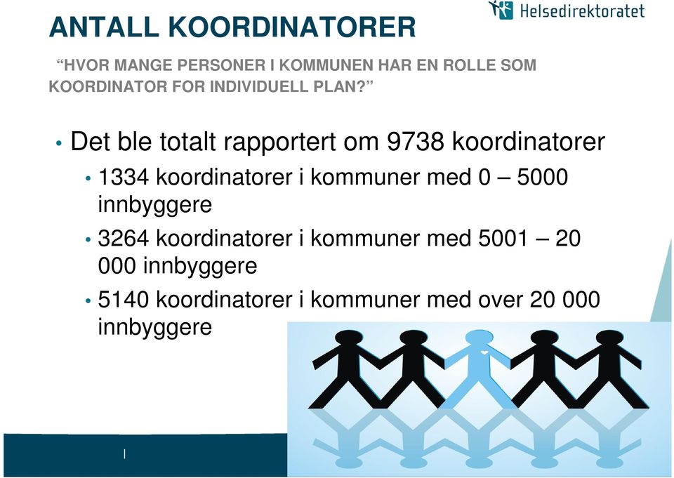 Det ble totalt rapportert om 9738 koordinatorer 1334 koordinatorer i kommuner