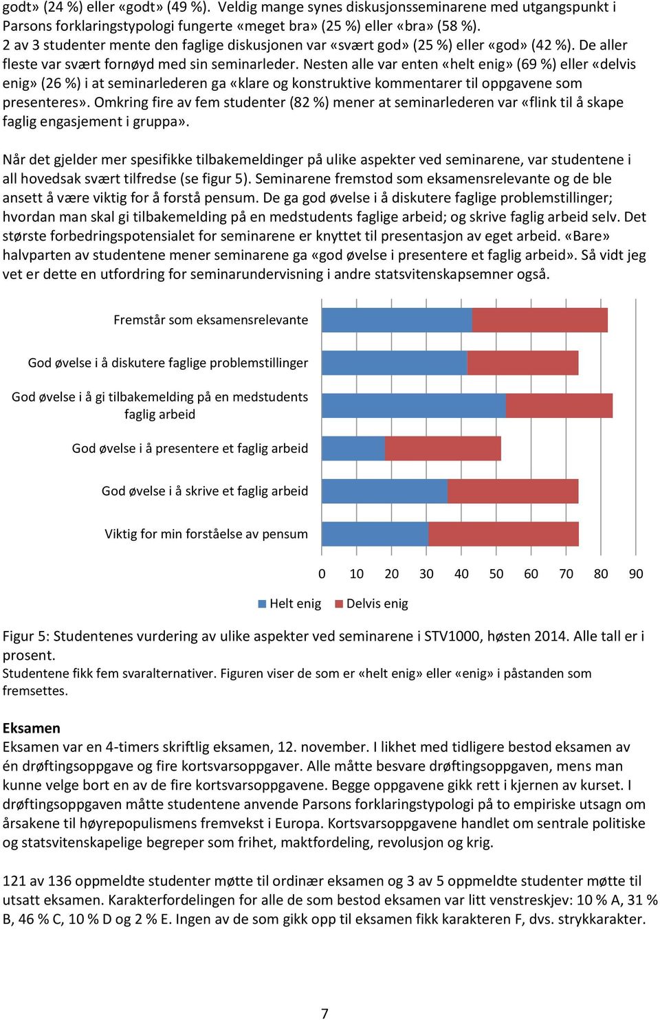 Nesten alle var enten «helt enig» (69 %) eller «delvis enig» (26 %) i at seminarlederen ga «klare og konstruktive kommentarer til oppgavene som presenteres».