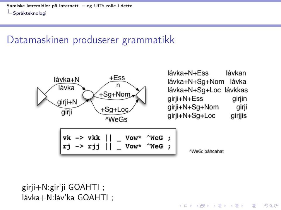 grammatikk girji+n:gir