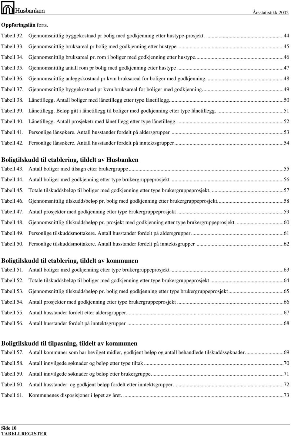 Gjennomsnittlig anleggskostnad pr kvm bruksareal for boliger med godkjenning....48 Tabell 37. Tabell 38. Gjennomsnittlig byggekostnad pr kvm bruksareal for boliger med godkjenning...49 Lånetillegg.