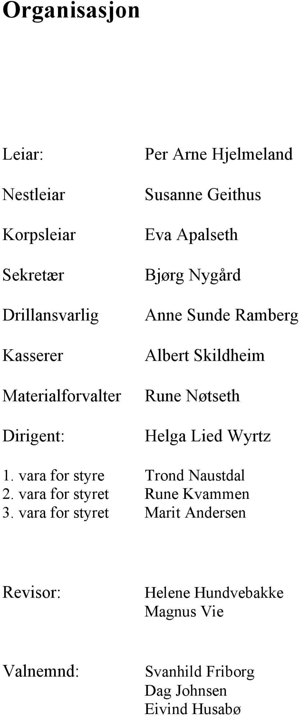 Nøtseth Helga Lied Wyrtz 1. vara for styre Trond Naustdal 2. vara for styret Rune Kvammen 3.
