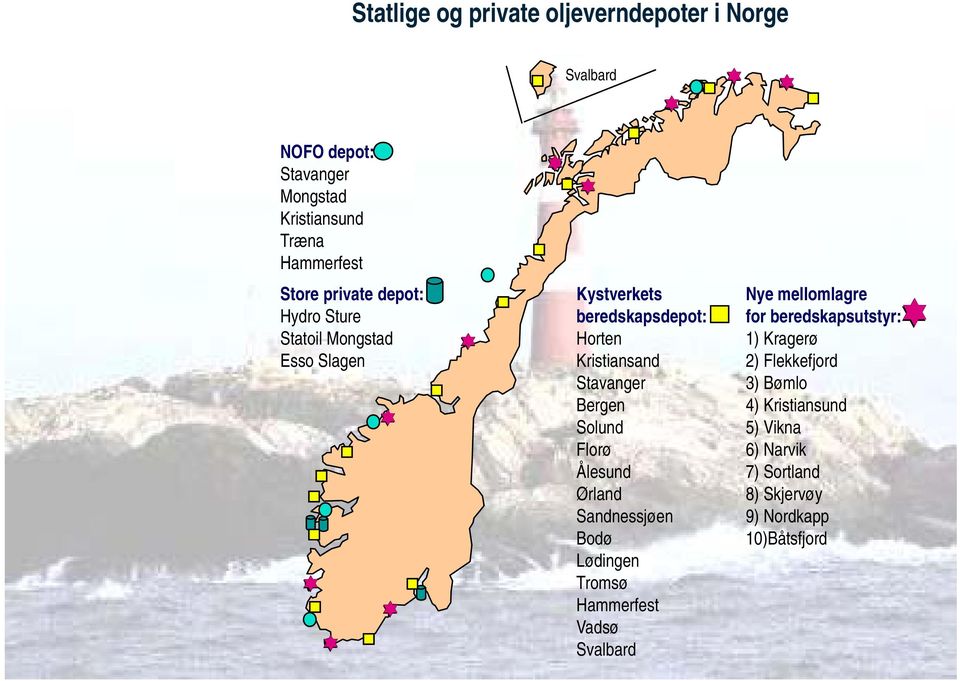 Bergen Solund Florø Ålesund Ørland Sandnessjøen Bodø Lødingen Tromsø Hammerfest Vadsø Svalbard Nye mellomlagre for