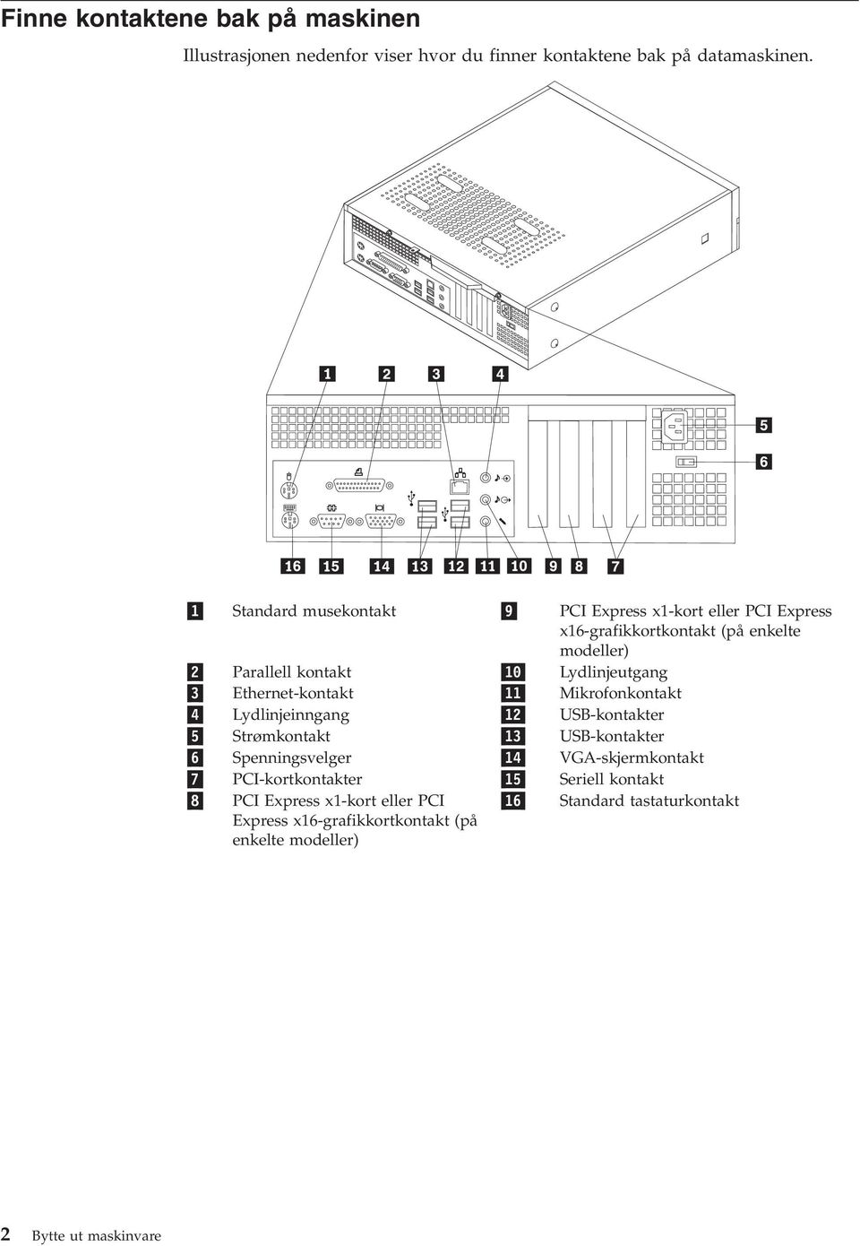 Lydlinjeutgang 3 Ethernet-kontakt 11 Mikrofonkontakt 4 Lydlinjeinngang 12 USB-kontakter 5 Strømkontakt 13 USB-kontakter 6 Spenningsvelger 14