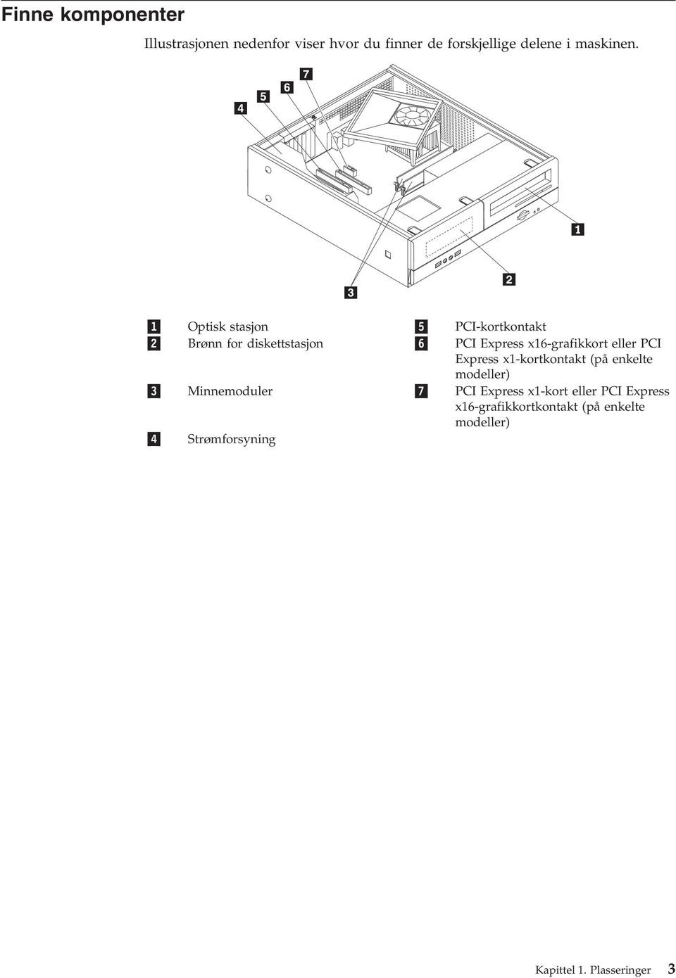 PCI Express x1-kortkontakt (på enkelte modeller) 3 Minnemoduler 7 PCI Express x1-kort eller PCI