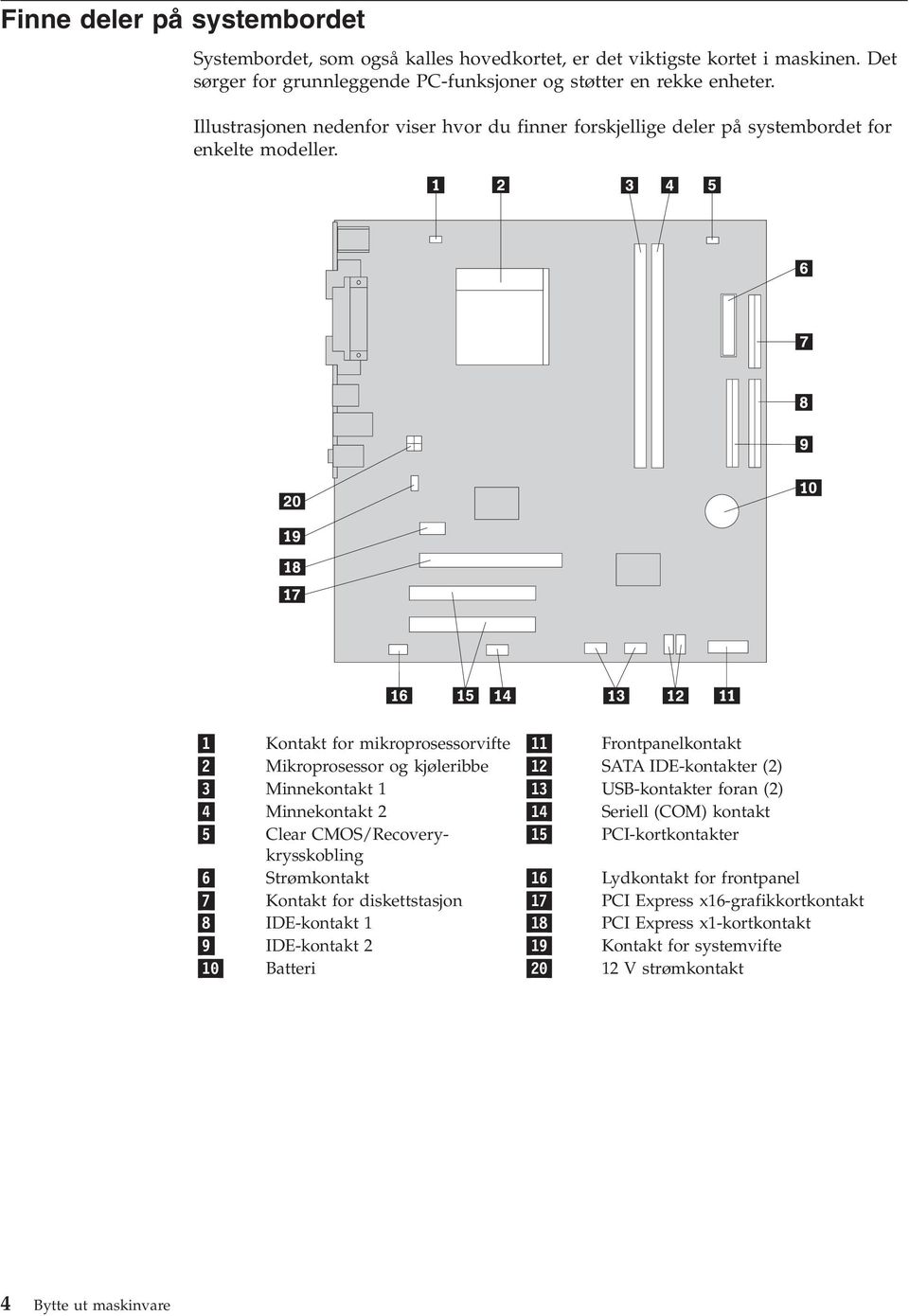 1 Kontakt for mikroprosessorvifte 11 Frontpanelkontakt 2 Mikroprosessor og kjøleribbe 12 SATA IDE-kontakter (2) 3 Minnekontakt 1 13 USB-kontakter foran (2) 4 Minnekontakt 2 14 Seriell (COM)