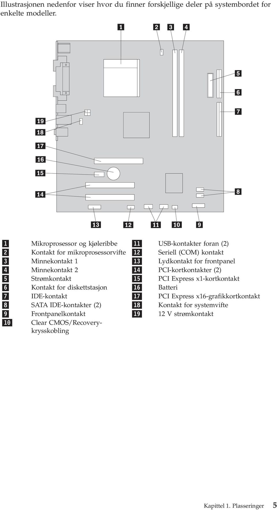 for frontpanel 4 Minnekontakt 2 14 PCI-kortkontakter (2) 5 Strømkontakt 15 PCI Express x1-kortkontakt 6 Kontakt for diskettstasjon 16 Batteri 7