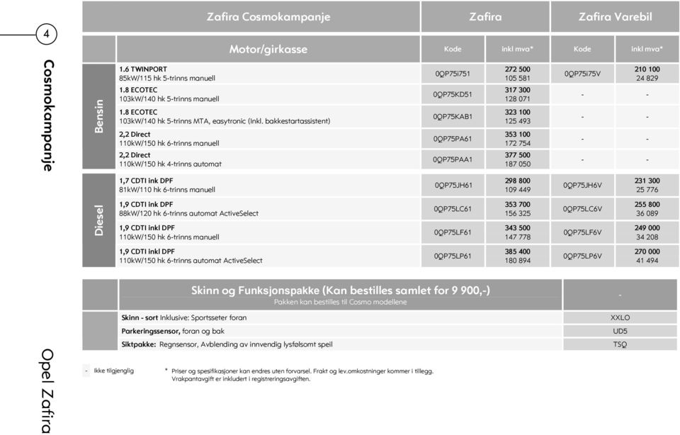 bakkestartassistent) 2,2 Direct 110kW/150 hk 6-trinns manuell 2,2 Direct 110kW/150 hk 4-trinns automat 0QP75i751 0QP75KD51 0QP75KAB1 0QP75PA61 0QP75PAA1 272 500 105 581 317 300 128 071 323 100 125