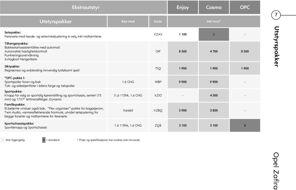 1 900 Utstyrspakker "OPC-pakke I: Sportspoiler foran og bak Tak- og sideskjørtlister i bilens farge og takspoiler Sportpakke: Knapp for valg av sportslig kjøreinstilling og sportchassis, senket (15