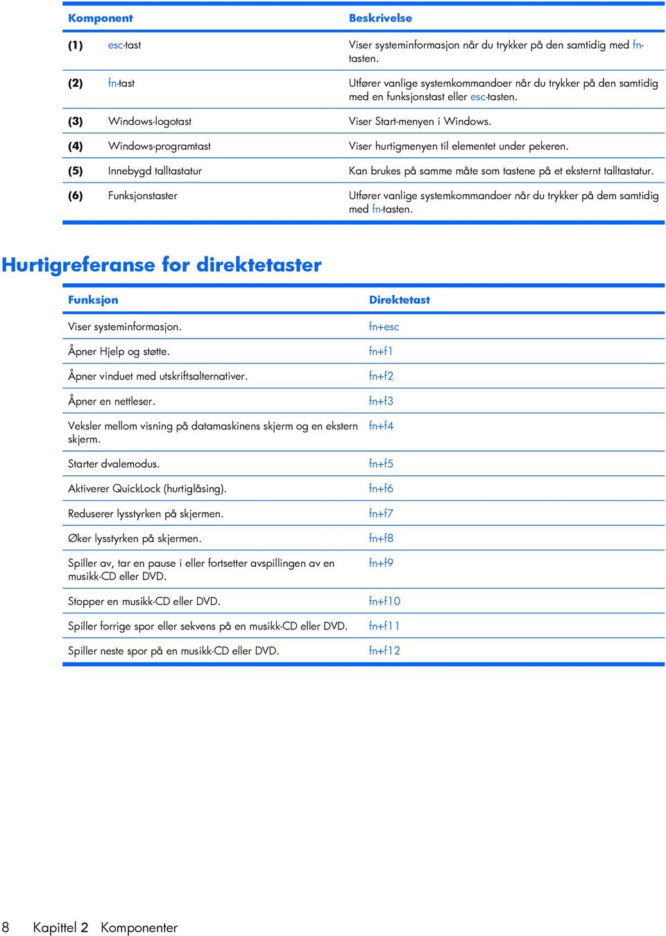 (4) Windows-programtast Viser hurtigmenyen til elementet under pekeren. (5) Innebygd talltastatur Kan brukes på samme måte som tastene på et eksternt talltastatur.