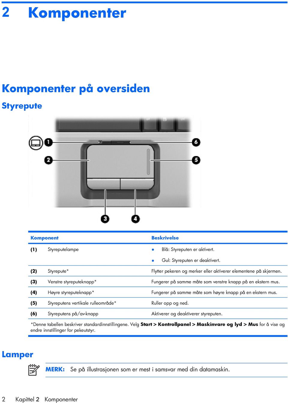 (4) Høyre styreputeknapp* Fungerer på samme måte som høyre knapp på en ekstern mus. (5) Styreputens vertikale rulleområde* Ruller opp og ned.