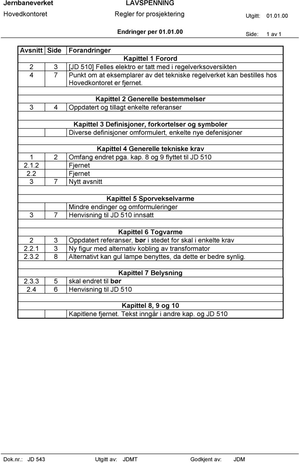 omformulert, enkelte nye defenisjoner 1 2 Omfang endret pga. kap. 8 og 9 flyttet til JD 510 2.1.2 Fjernet 2.