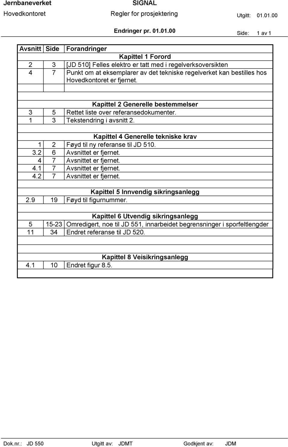 Kapittel 5 Innvendig sikringsanlegg 2.9 19 Føyd til figurnummer.