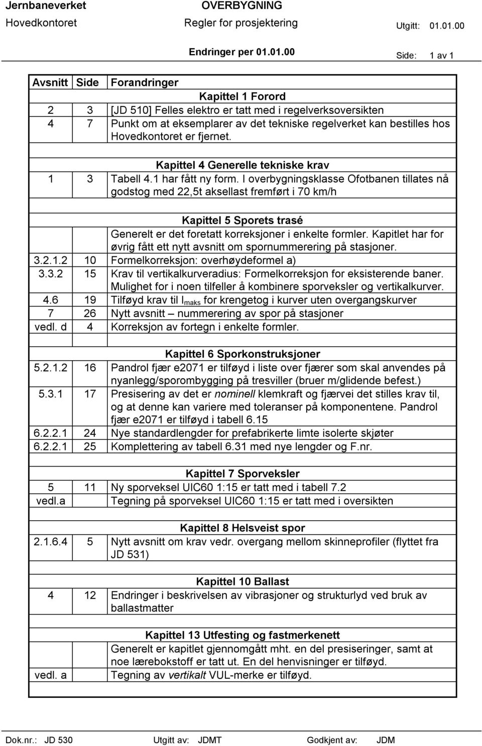 Kapitlet har for øvrig fått ett nytt avsnitt om spornummerering på stasjoner. 3.2.1.2 10 Formelkorreksjon: overhøydeformel a) 3.3.2 15 Krav til vertikalkurveradius: Formelkorreksjon for eksisterende baner.