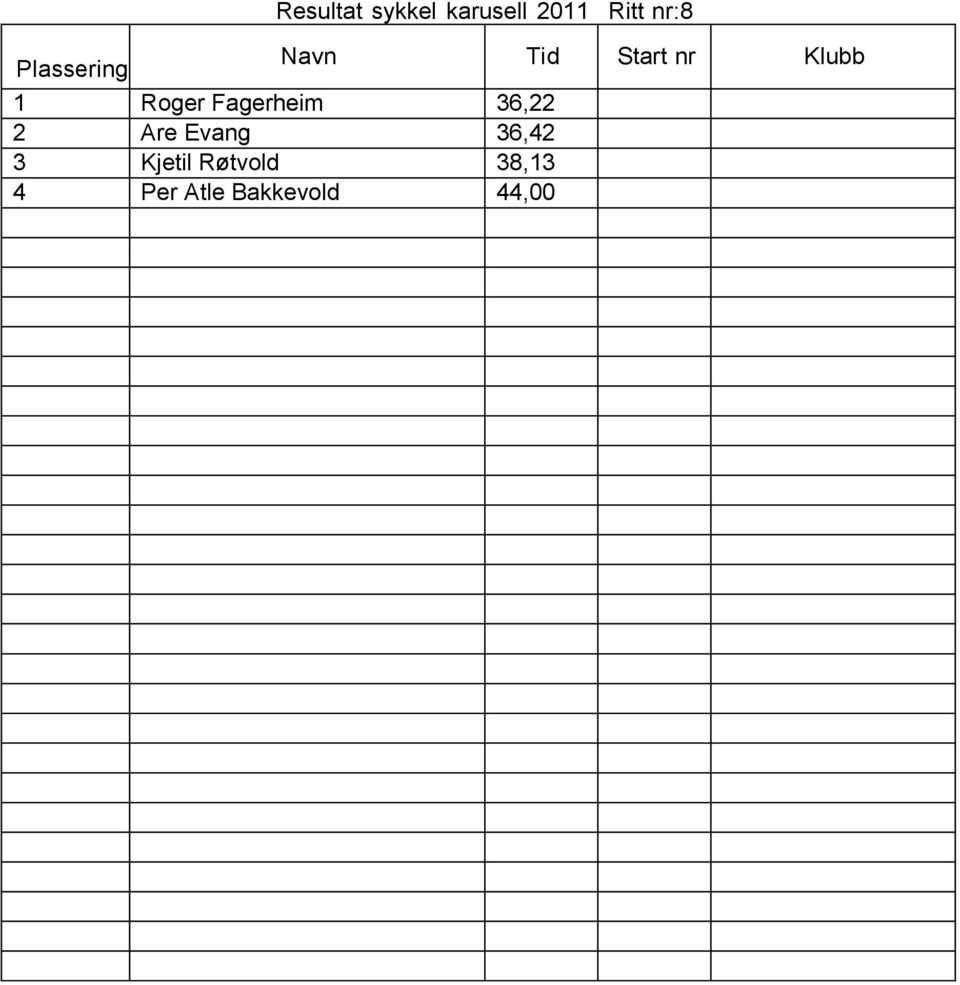 Roger Fagerheim 36,22 2 Are Evang 36,42 3