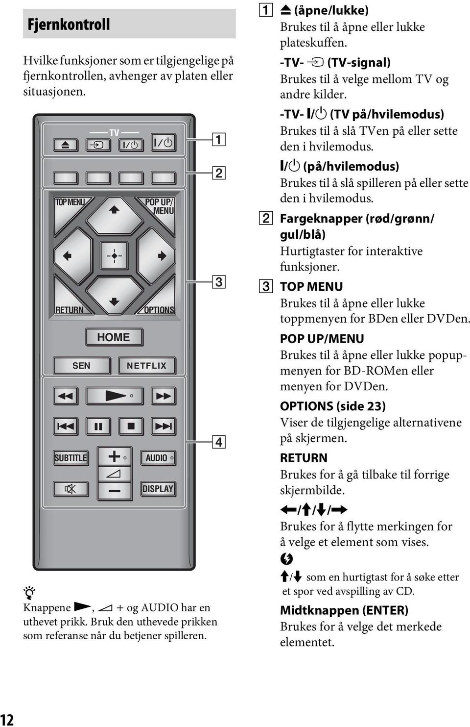 A Z (åpne/lukke) Brukes til å åpne eller lukke plateskuffen. -TV- t (TV-signal) Brukes til å velge mellom TV og andre kilder.