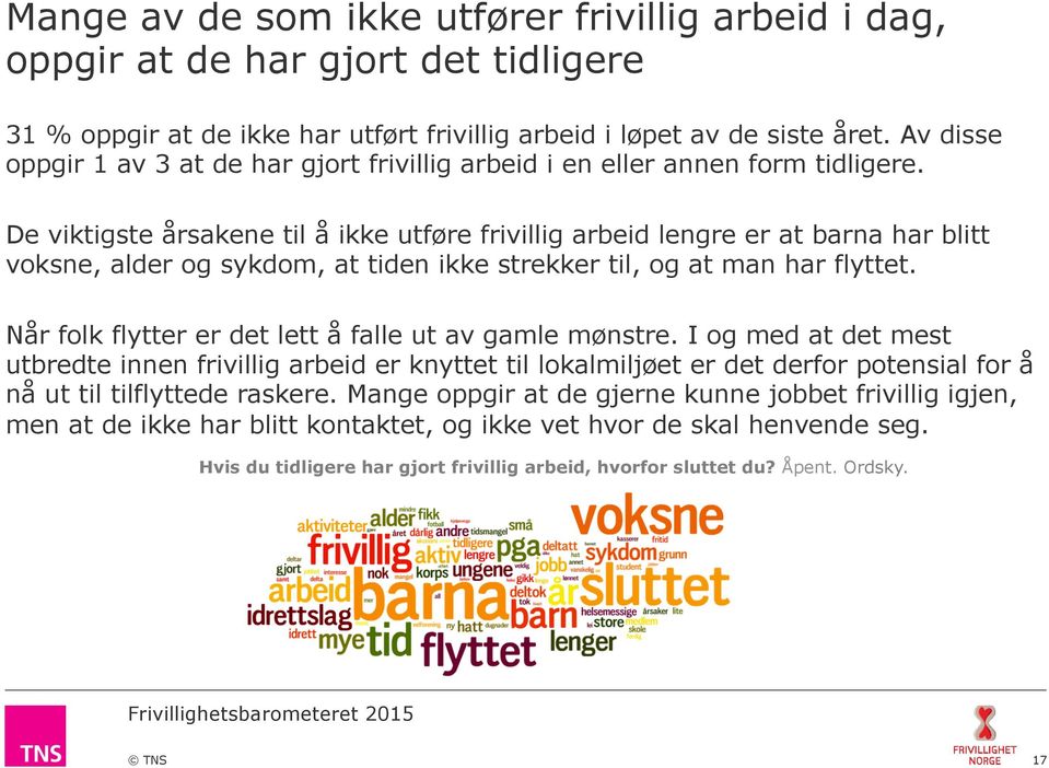 De viktigste årsakene til å ikke utføre frivillig arbeid lengre er at barna har blitt voksne, alder og sykdom, at tiden ikke strekker til, og at man har flyttet.