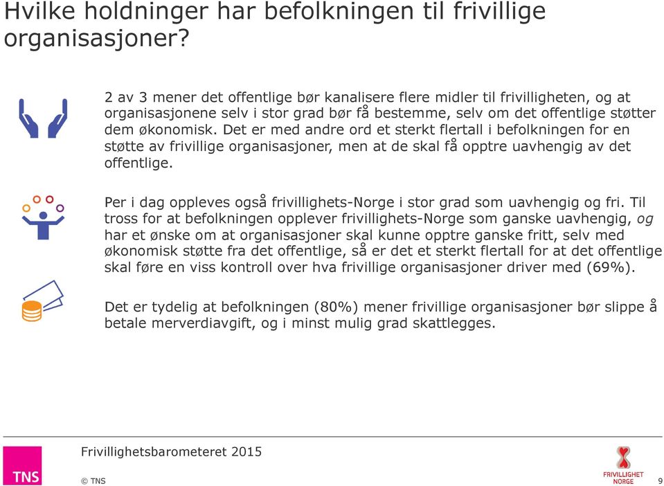 Det er med andre ord et sterkt flertall i befolkningen for en støtte av frivillige organisasjoner, men at de skal få opptre uavhengig av det offentlige.