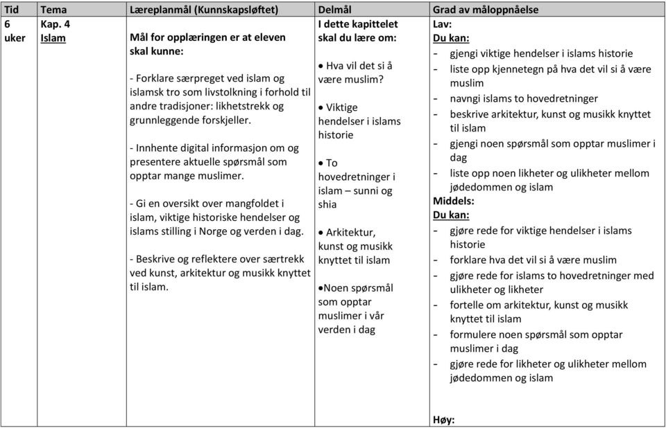 likhetstrekk og grunnleggende forskjeller. - Innhente digital informasjon om og presentere aktuelle spørsmål som opptar mange muslimer.