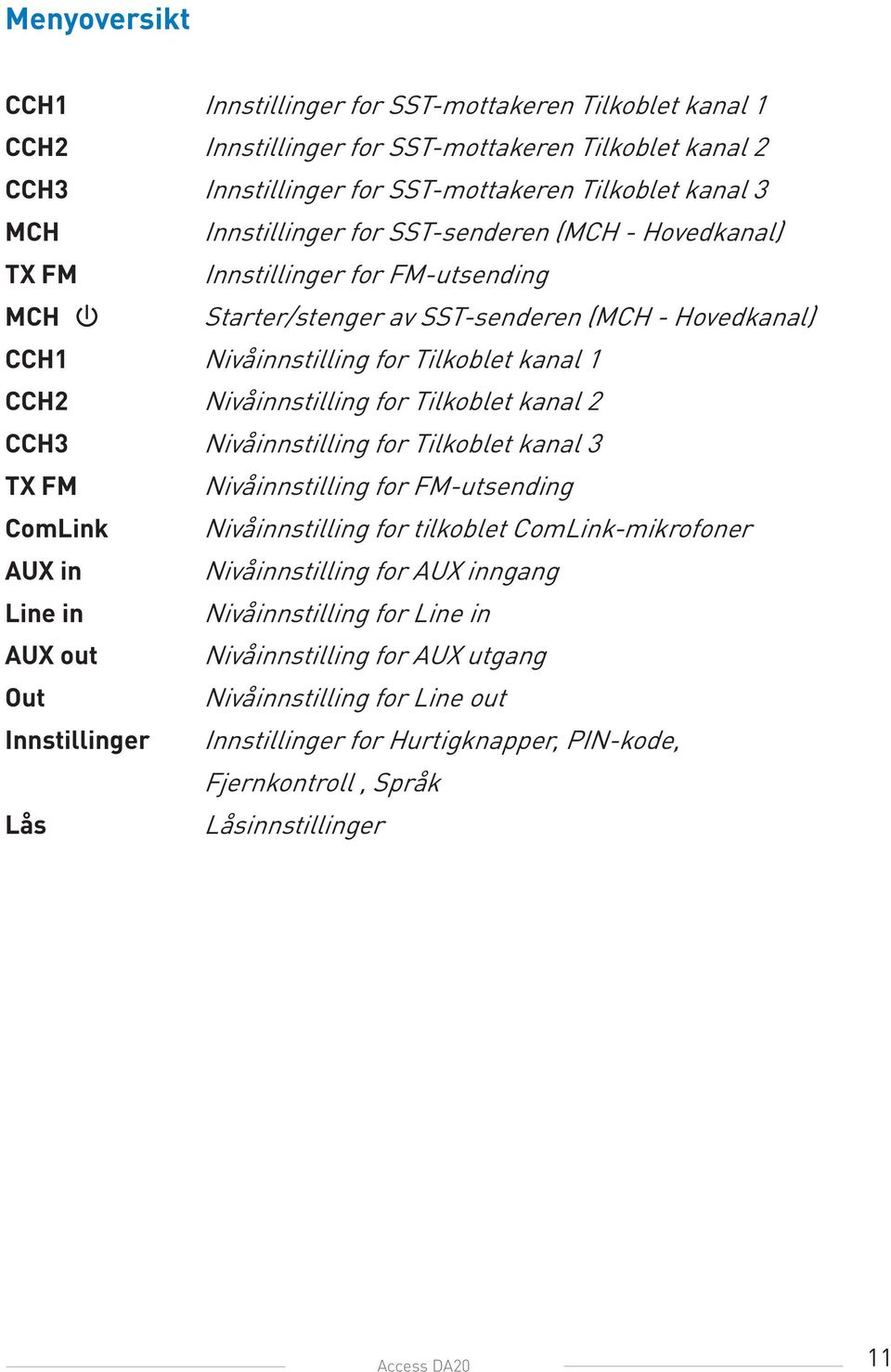 Tilkoblet kanal 2 CCH3 Nivåinnstilling for Tilkoblet kanal 3 TX FM Nivåinnstilling for FM-utsending ComLink Nivåinnstilling for tilkoblet ComLink-mikrofoner AUX in Nivåinnstilling for AUX inngang