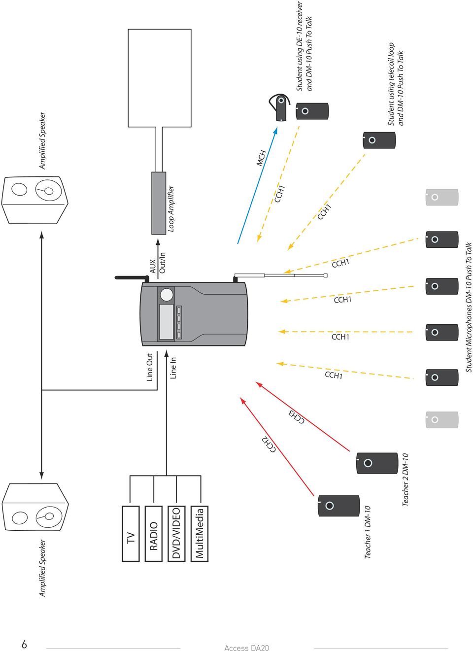 In CCH1 CCH1 CCH1 CCH1 Student Microphones DM-10 Push To Talk CCH2 Amplified Speaker