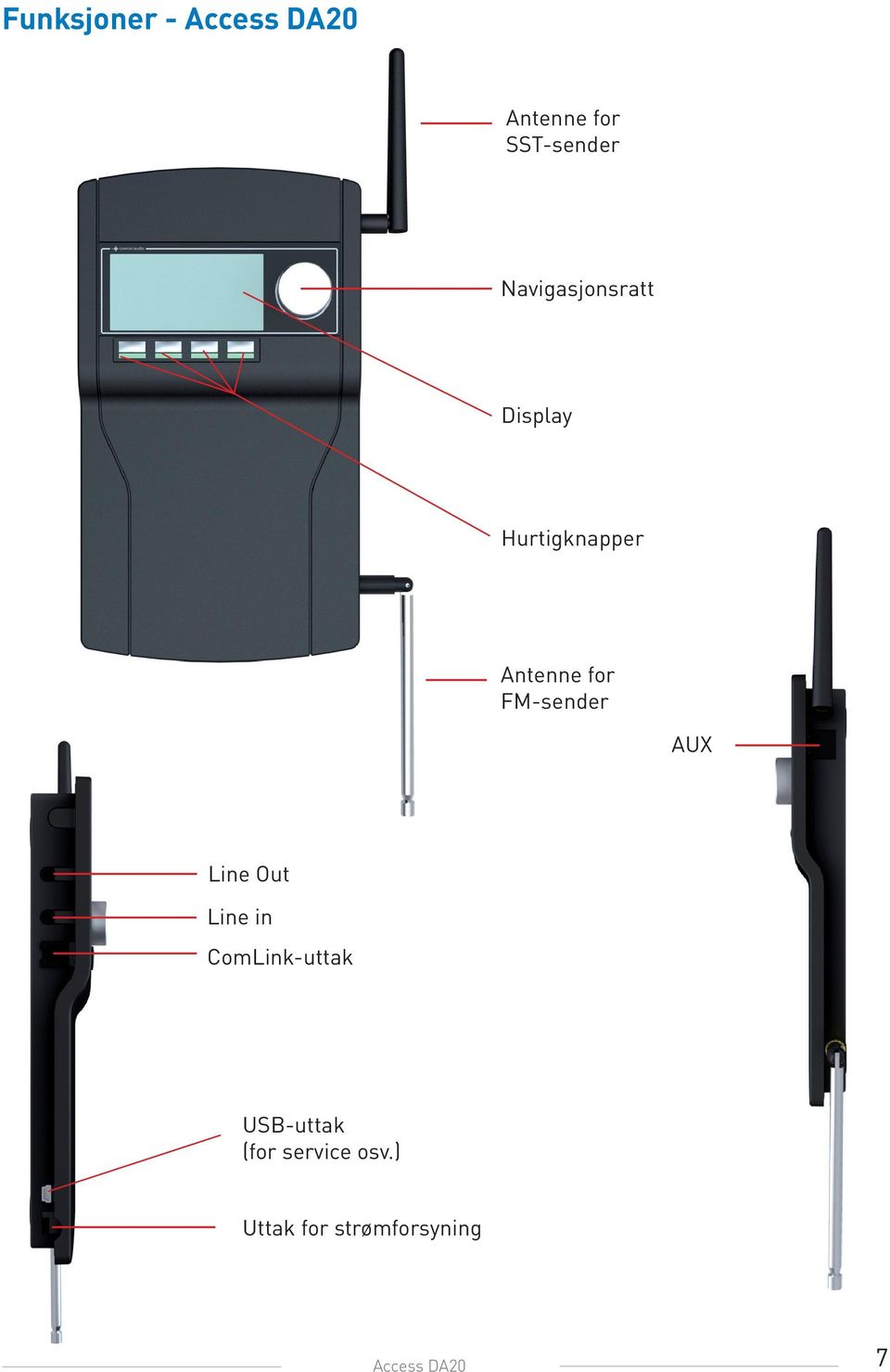 FM-sender AUX Line Out Line in ComLink-uttak