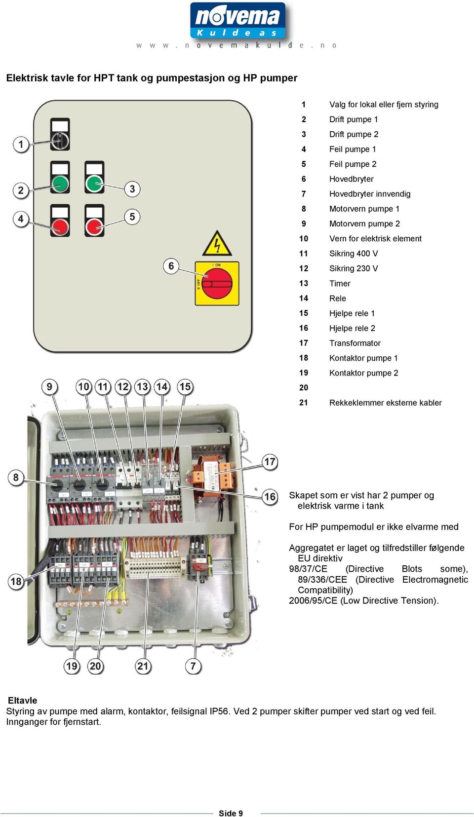 Kontaktor pumpe 2 20 21 Rekkeklemmer eksterne kabler Skapet som er vist har 2 pumper og elektrisk varme i tank For HP pumpemodul er ikke elvarme med Aggregatet er laget og tilfredstiller følgende EU