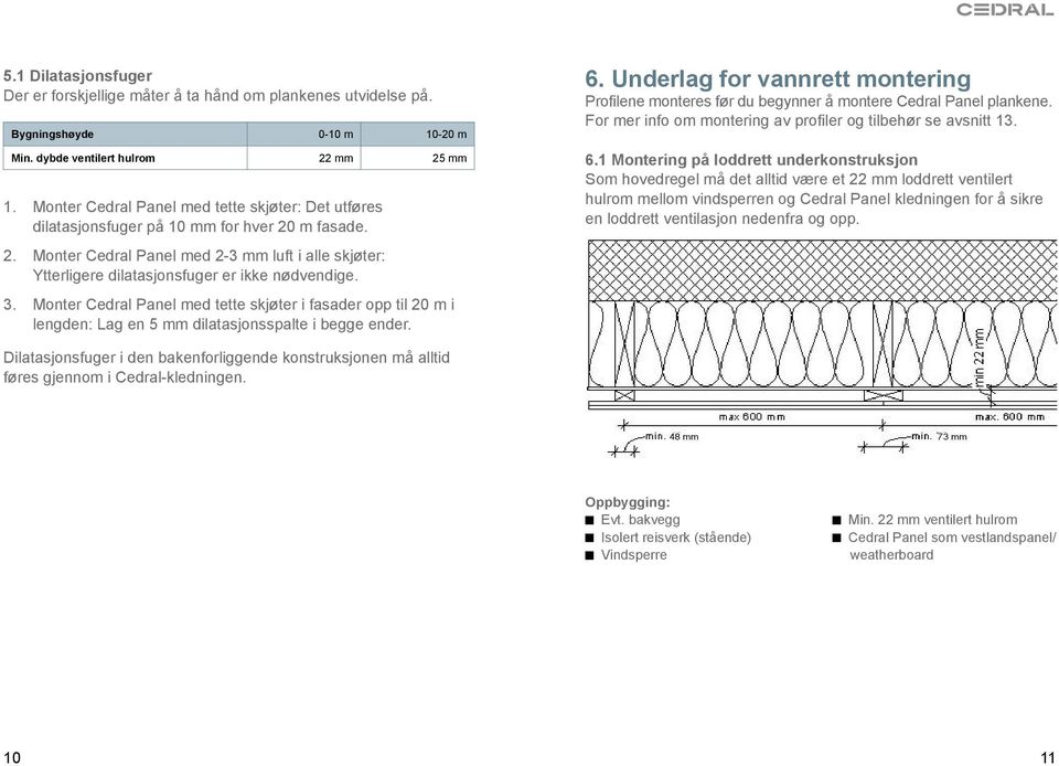 3. Monter Cedral Panel med tette skjøter i fasader opp til 20 m i lengden: Lag en 5 mm dilatasjonsspalte i begge ender. 6.