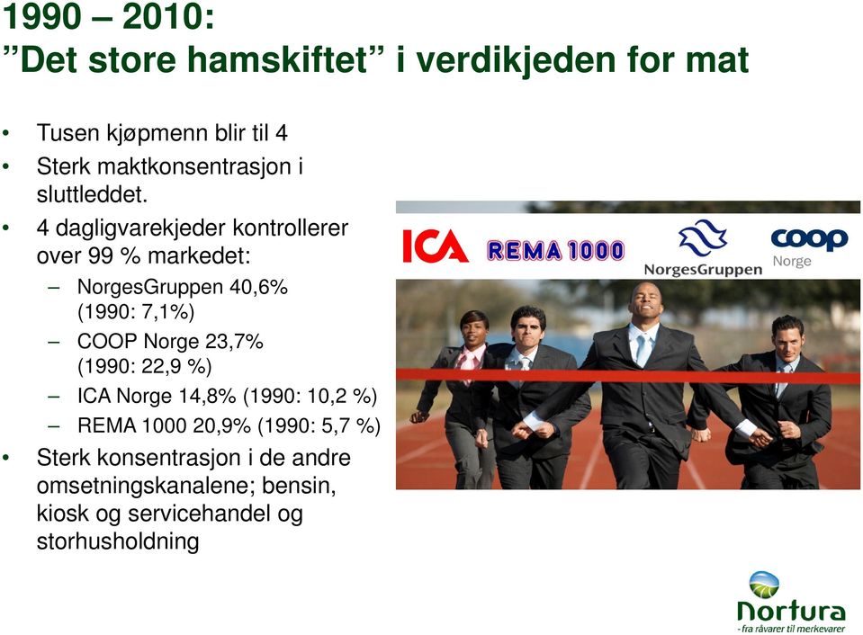 4 dagligvarekjeder kontrollerer over 99 % markedet: NorgesGruppen 40,6% (1990: 7,1%) COOP Norge