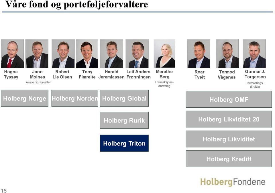 Global Holberg OMF Holberg Rurik Holberg