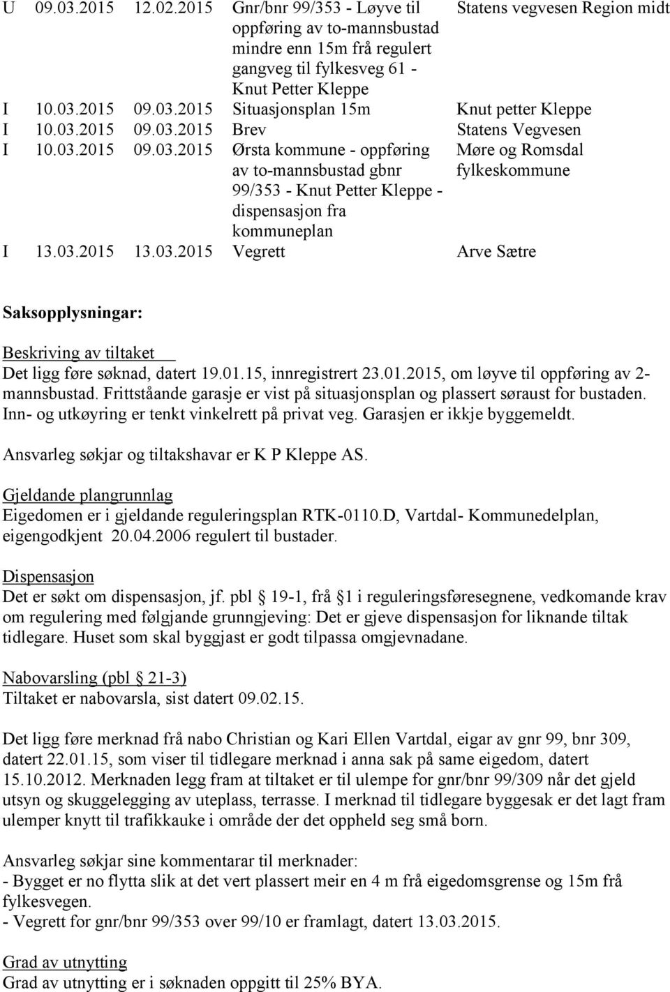 03.2015 13.03.2015 Vegrett Arve Sætre Saksopplysningar: Beskriving av tiltaket Det ligg føre søknad, datert 19.01.15, innregistrert 23.01.2015, om løyve til oppføring av 2- mannsbustad.