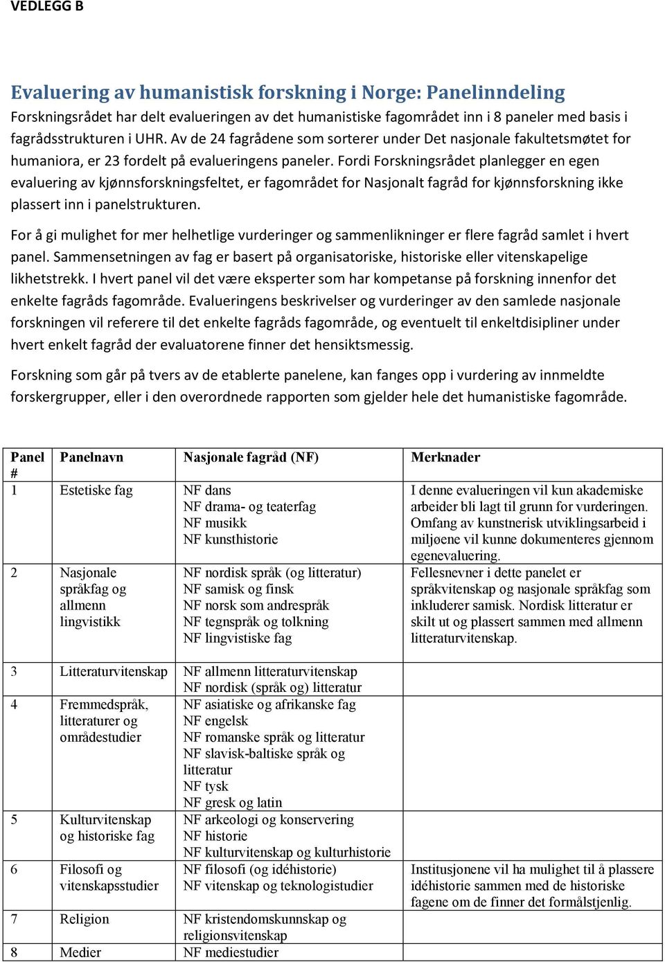 Fordi Forskningsrådet planlegger en egen evaluering av kjønnsforskningsfeltet, er fagområdet for Nasjonalt fagråd for kjønnsforskning ikke plassert inn i panelstrukturen.