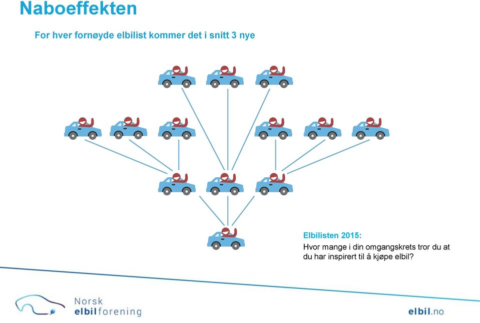 2015: Hvor mange i din omgangskrets