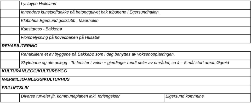 byggene på Bakkebø som i dag benyttes av voksenopplæringen.