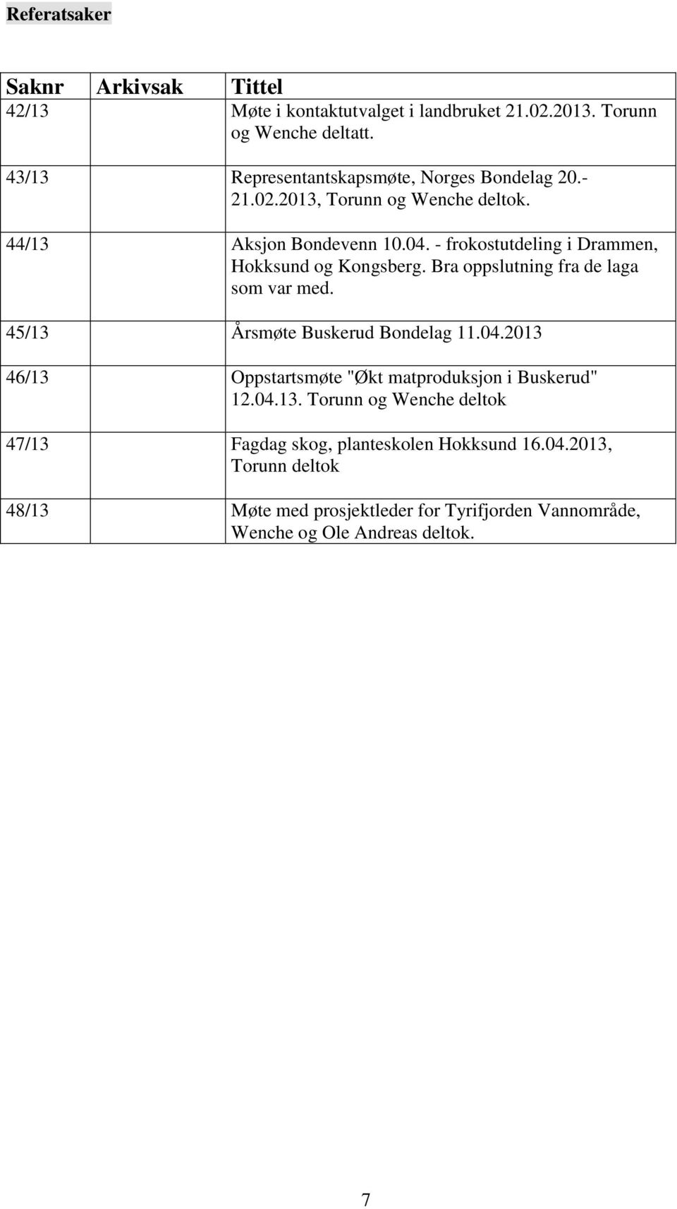 - frokostutdeling i Drammen, Hokksund og Kongsberg. Bra oppslutning fra de laga som var med. 45/13 Årsmøte Buskerud Bondelag 11.04.