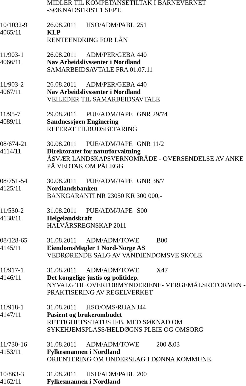 08.2011 PUE/ADM/JAPE GNR 11/2 4114/11 Direktoratet for naturforvaltning ÅSVÆR LANDSKAPSVERNOMRÅDE - OVERSENDELSE AV ANKE PÅ VEDTAK OM PÅLEGG 08/751-54 30.08.2011 PUE/ADM/JAPE GNR 36/7 4125/11 Nordlandsbanken BANKGARANTI NR 23050 KR 300 000,- 11/530-2 31.